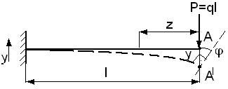 Дифференциальное уравнение линии балки (изогнутой оси) - student2.ru