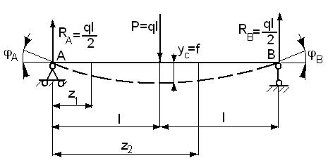 Дифференциальное уравнение линии балки (изогнутой оси) - student2.ru