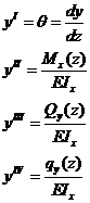 Дифференциальное уравнение линии балки (изогнутой оси) - student2.ru
