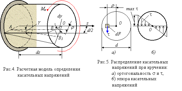 Дифференциальное уравнение прямого изгиба призматического стержня - student2.ru