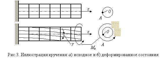 Дифференциальное уравнение прямого изгиба призматического стержня - student2.ru