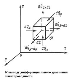 Дифференциальное уравнение теплопроводности - student2.ru