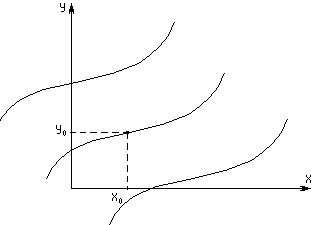 Дифференциальные уравнения I порядка - student2.ru