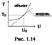 Дифференциальные уравнения. Линеаризация. - student2.ru