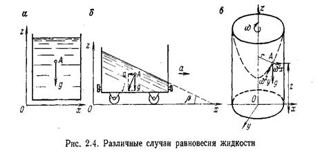 Дифференциальные уравнения равновесия жидкости - student2.ru