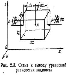 Дифференциальные уравнения равновесия жидкости - student2.ru