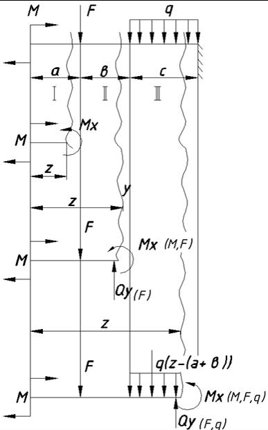 дифференциальные зависимости между интенсивностью распределенной нагрузки q, поперечной силой qу и изгибающим моментом мх. - student2.ru