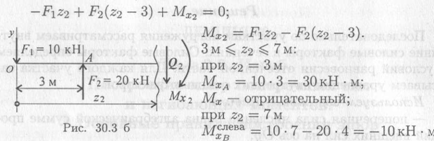 Дифференциальные зависимости при прямом поперечном изгибе - student2.ru