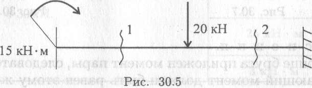 Дифференциальные зависимости при прямом поперечном изгибе - student2.ru