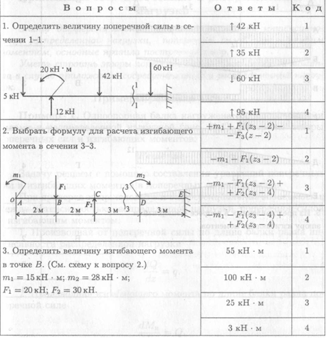 Дифференциальные зависимости при прямом поперечном изгибе - student2.ru