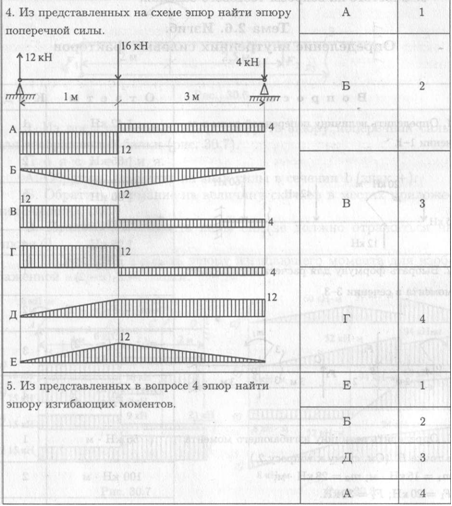 Дифференциальные зависимости при прямом поперечном изгибе - student2.ru