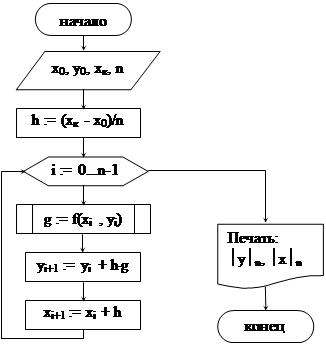 дифференциальных уравнений - student2.ru