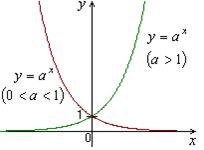 Дифференцирование функций - student2.ru