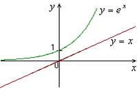 Дифференцирование функций - student2.ru