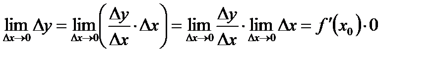 Дифференцируемость функций - student2.ru