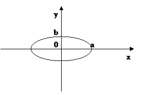 Дифференцируемость и дифференциал функции - student2.ru