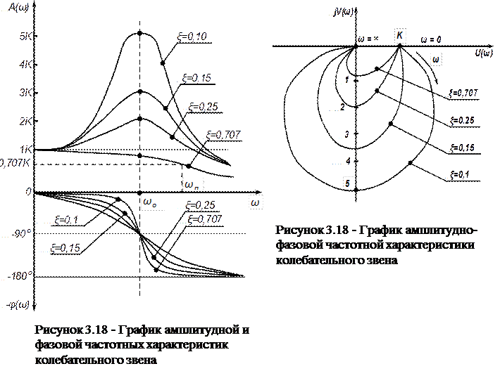 Дифференцирующее звено - student2.ru