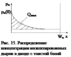 Диффузионная ёмкость диода с тoлстой базой - student2.ru