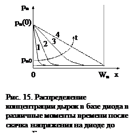 Диффузионная ёмкость диода с тoлстой базой - student2.ru