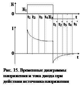 Диффузионная ёмкость диода с тoлстой базой - student2.ru