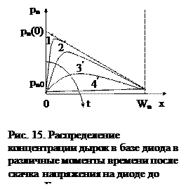 Диффузионная ёмкость диода с тoлстой базой - student2.ru