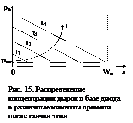 Диффузионная ёмкость диода с тoлстой базой - student2.ru