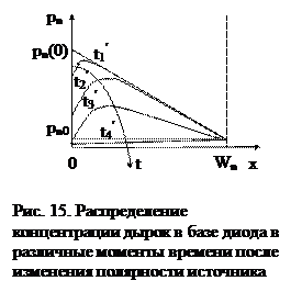 Диффузионная ёмкость диода с тoлстой базой - student2.ru