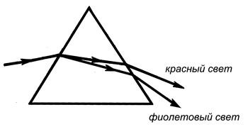 Дифракция Фраунгофера на дифракционной решетке. - student2.ru