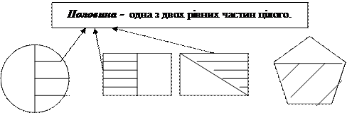 Ділення двоцифрового числа на двоцифрове. Ділення виду 64 : 16, 125 : 25. - student2.ru