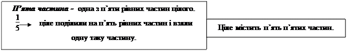 Ділення двоцифрового числа на двоцифрове. Ділення виду 64 : 16, 125 : 25. - student2.ru