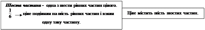 Ділення двоцифрового числа на двоцифрове. Ділення виду 64 : 16, 125 : 25. - student2.ru