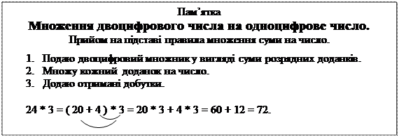 Ділення розрядного числа на розрядне. Ділення виду 80 : 20, 600 : 30. - student2.ru