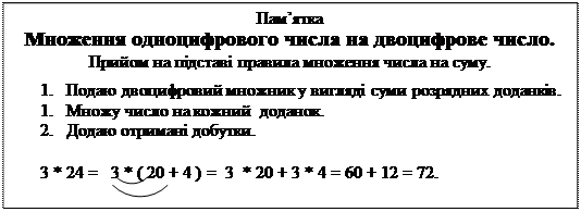 Ділення розрядного числа на розрядне. Ділення виду 80 : 20, 600 : 30. - student2.ru