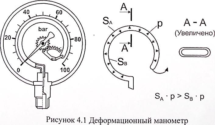 Динамические характеристики терморезистивного преобразователя (автоматический режим измерений). - student2.ru