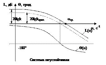 Динамическое уравнение САУ – дифференциальное уравнение - student2.ru