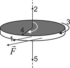 Динамика вращательного движения твердого тела - student2.ru