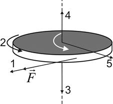 Динамика вращательного движения твердого тела - student2.ru