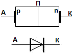 Диоды, принцип действия и вольтамперная характеристика. Основные параметры силовых диодов. - student2.ru