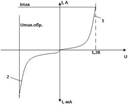 Диоды, принцип действия и вольтамперная характеристика. Основные параметры силовых диодов. - student2.ru
