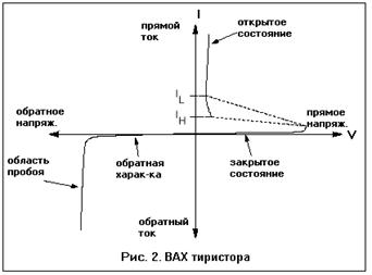 Диоды, принцип действия и вольтамперная характеристика. Основные параметры силовых диодов. - student2.ru