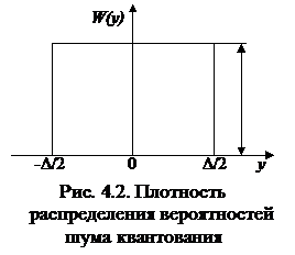 дискретизация и квантование непрерывных сообщений - student2.ru