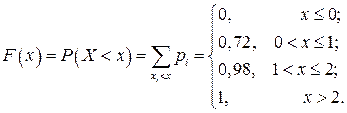 дискретные случайные величины. закон распределения дискретной случайной величины - student2.ru