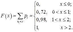 дискретные случайные величины. закон распределения дискретной случайной величины - student2.ru