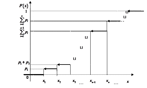 дискретные случайные величины. закон распределения дискретной случайной величины - student2.ru