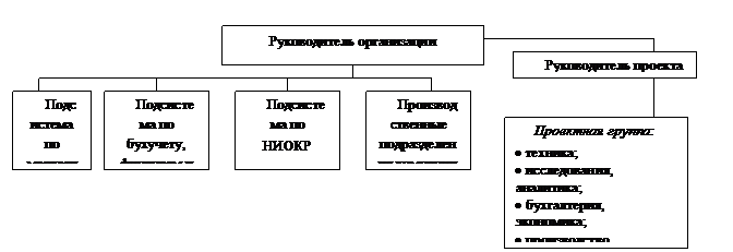 Дивизиональные ОСУ (от слова “деление”) - student2.ru