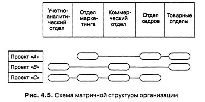 Дивизиональные ОСУ (от слова “деление”) - student2.ru