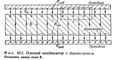 Диэлектрики в электрическом поле. Ранее мы рассмотрели поведение проводников, в которых заряды под влиянием - student2.ru