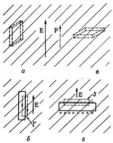 Диэлектрики в электрическом поле. Ранее мы рассмотрели поведение проводников, в которых заряды под влиянием - student2.ru