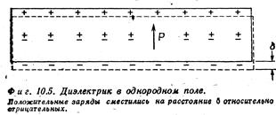 Диэлектрики в электрическом поле. Ранее мы рассмотрели поведение проводников, в которых заряды под влиянием - student2.ru