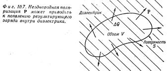 Диэлектрики в электрическом поле. Ранее мы рассмотрели поведение проводников, в которых заряды под влиянием - student2.ru